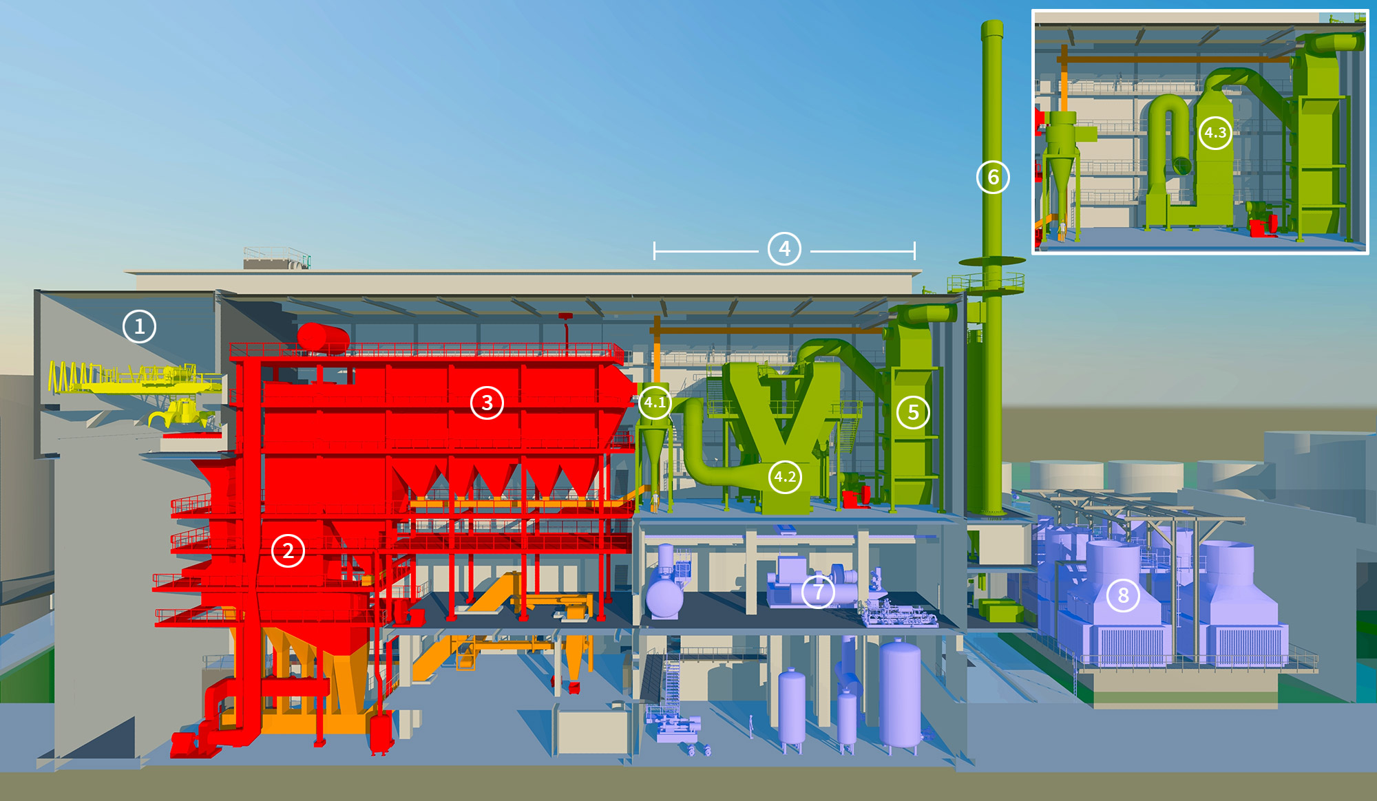 HKW Aarberg - Prozessschema - nummeriert